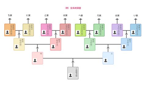 家樹|話題の家系図作成サービス「家樹」を徹底解説！｜や 